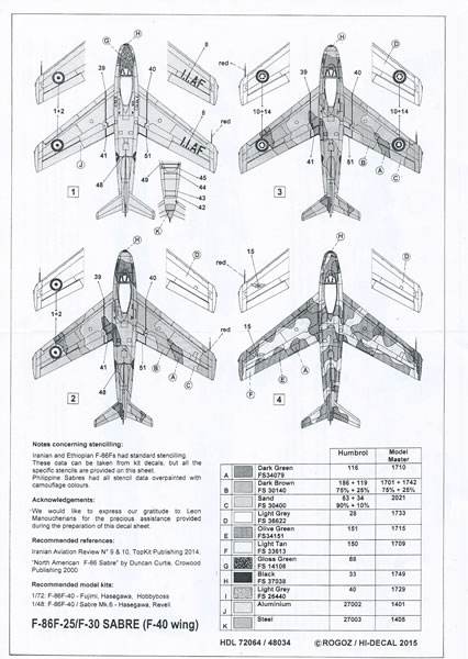 Mirage 5 Decal Review by Mick Drover (DACO Decals 1/48)