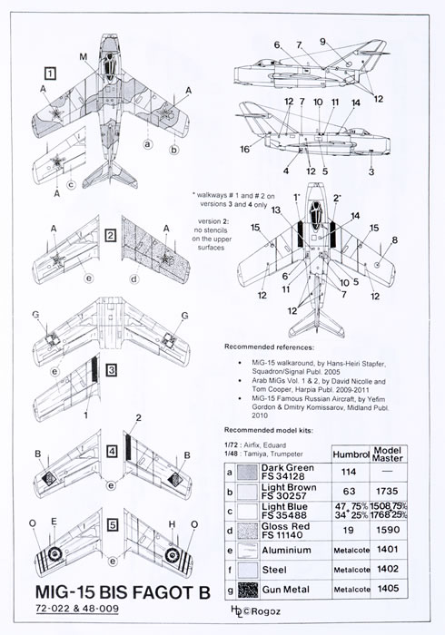 Hi-Decal Line Item No. 48-009 - MiG15bis Decal Review by Graham Carter